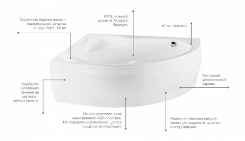 Roca HALL Angular Асимметричная ванна 150*100, левосторонняя в Горячем Ключе